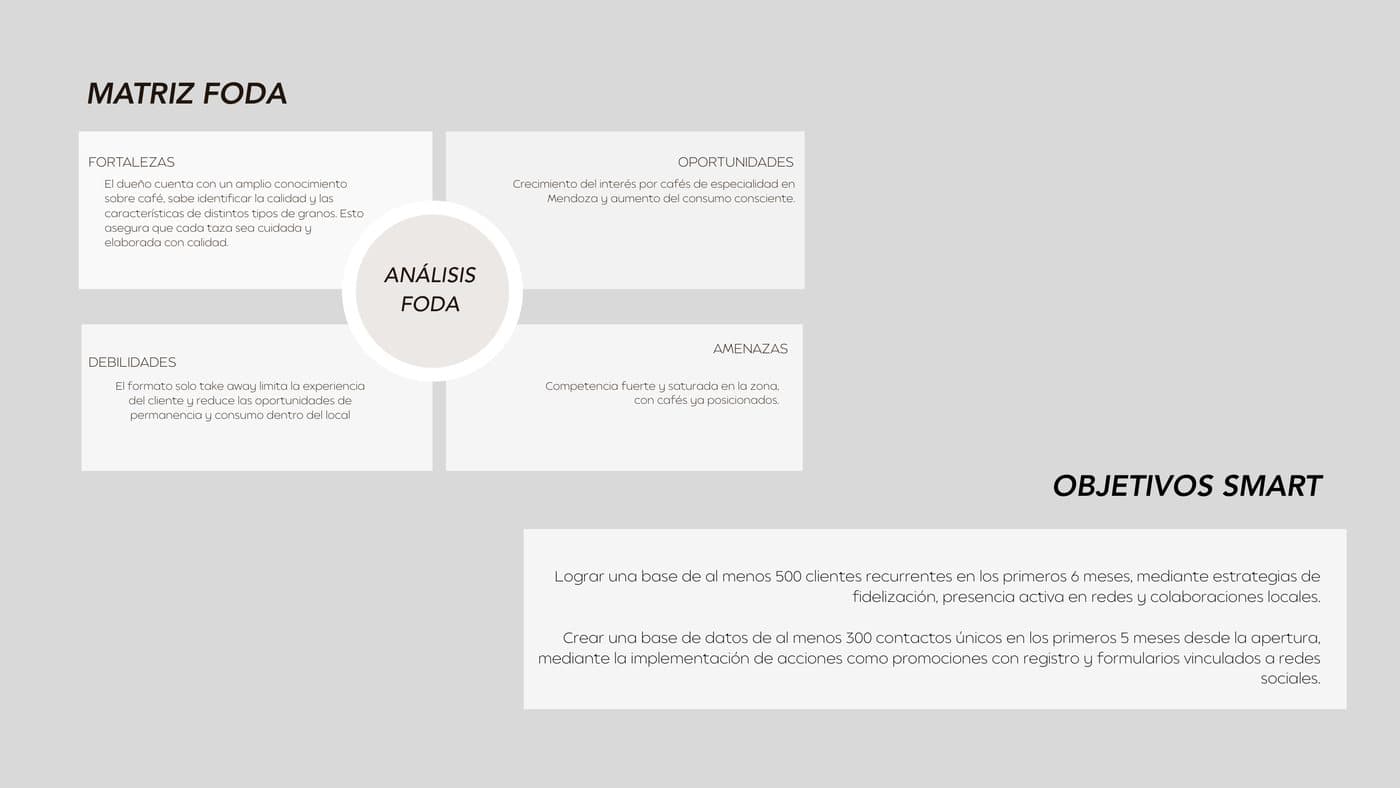Matriz FODA y objetivos SMART del proyecto Senko