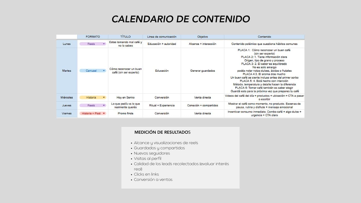Calendario de contenido y métricas de seguimiento de Senko